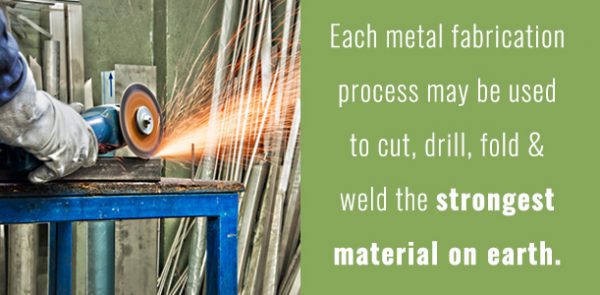 Most Common Metal Fabrication Processes & Applications | Tuckey